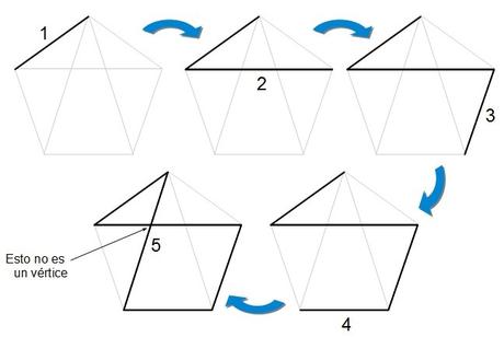 ¿Cuántos pentágonos hay en la imagen?… No son 1, ni 2, ni 3… ni 8, ni 9… son más… Aquí tienes la solución