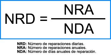 ¿Está bien dimensionado tu taller?