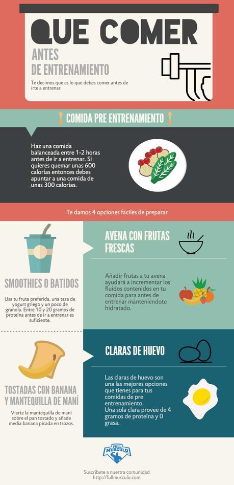 Infografia que comer antes y despues del gym