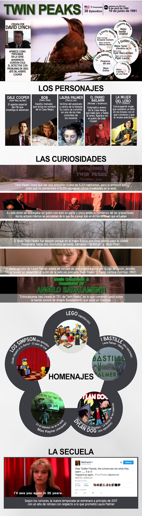 Curiosidades de la nueva temporada de Twin peaks