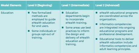 Guía para poner en marcha proyectos de ehealth