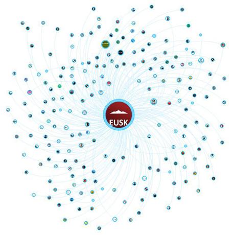 #DOT_Euskadi: ¿Cómo integrar la participación digital en la ordenación territorial?