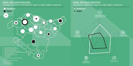 #DOT_Euskadi: ¿Cómo integrar la participación digital en la ordenación territorial?