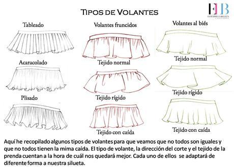 Trend Alert Primavera: Entender los Volantes o la Volantemanía