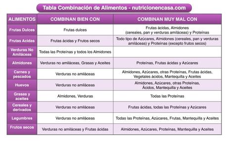 BUENA COMBINACIÓN DE ALIMENTOS PARA UNA BUENA DIGESTIÓN