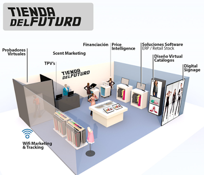 La tienda del futuro. Smart Retail Trends