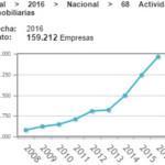 La nueva realidad inmobiliaria en España, con una ma...