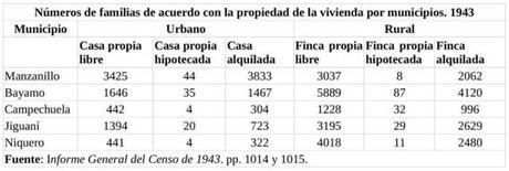 Crear una provincia, salvar a Manzanillo #Cuba #CubaEsNuestra