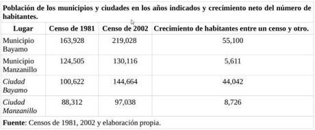 Crear una provincia, salvar a Manzanillo #Cuba #CubaEsNuestra
