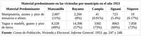 Crear una provincia, salvar a Manzanillo #Cuba #CubaEsNuestra