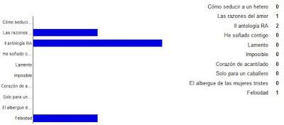 Reseña del viernes + sorteos