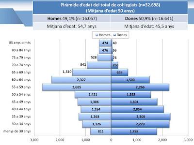 La feminización de la medicina en Cataluña