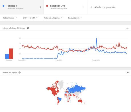 Oriente es Twitter, Occidente es Facebook pero mira donde queda Periscope y Facebook Live
