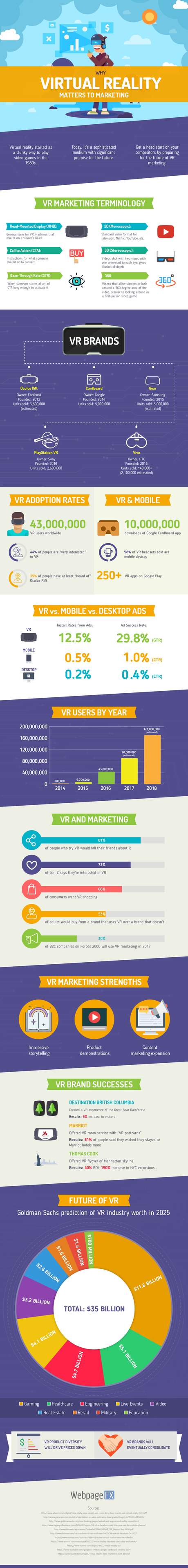 La realidad virtual y el marketing, un dúo prometedor para el futuro cercano