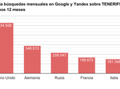 Espectacular incremento interés turistas rusos visitar Tenerife últimos meses