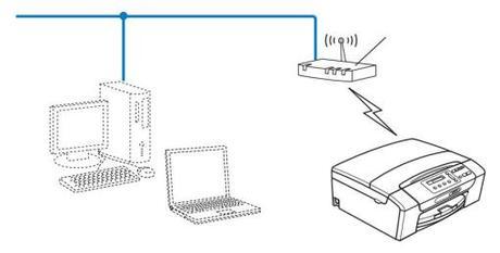 Sepa para qué sirve el botón WPS de tu Router