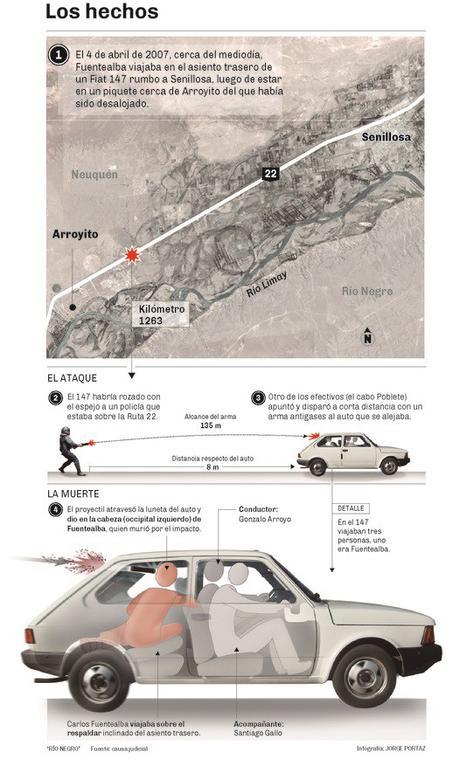 Docentes en Lucha hoy como ayer. La muerte de Carlos Fuentealba