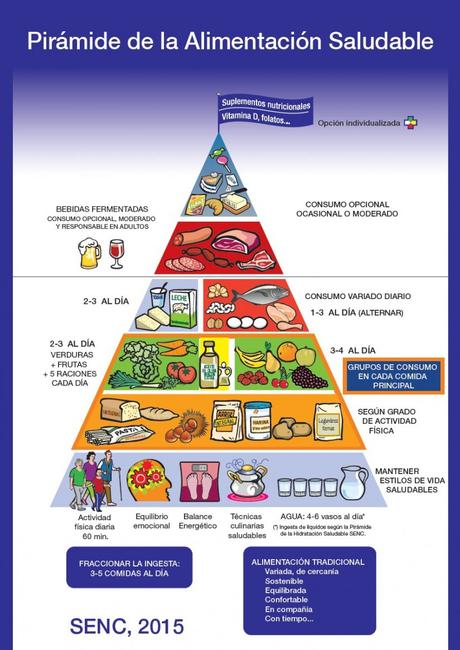 5 guías para la alimentación saludable de los niños