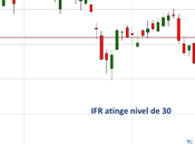 Indicador Estocástico
