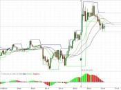 Estrategia rompimientos basada indicadores Bill Williams