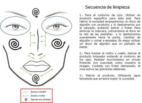 Probando Texturas de Productos para la Limpieza Facial.