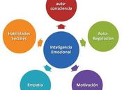 estrategias para estimular Inteligencia Emocional aula.