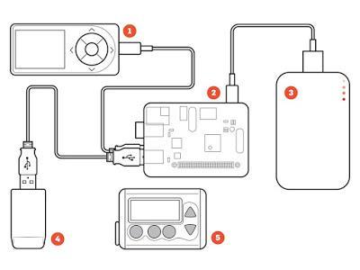 La experiencia del paciente y el diseño: el movimiento Maker.