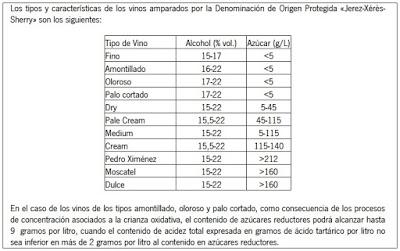 Los vinos de Jerez. Sus etiquetas y contraetiquetas