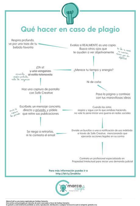 qué hacer en caso de plagio de tu marca o branding