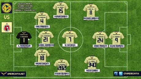 Alineación de América para el partido de J13 vs Xolos Tijuana