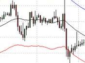 Indicador Envelope Reversal