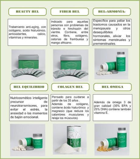 Esquema de productos Nutribel