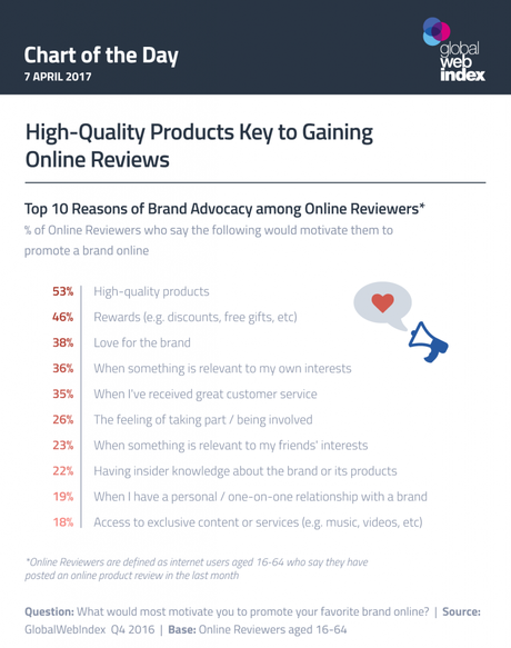 Las 10 principales razones por las que los usuarios recomiendan una marca en línea
