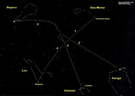 Cómo encontrar constelaciones desde la Osa Mayor