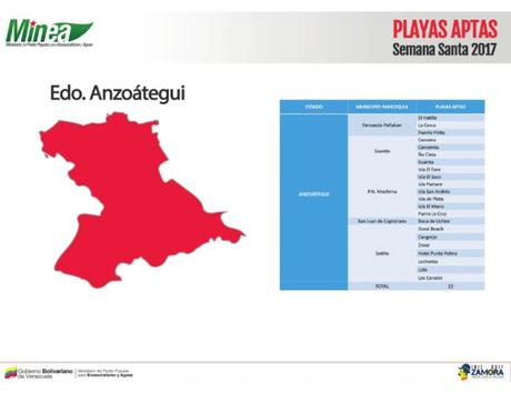 [Chapuzón]  Estas son las playas, ríos y balnearios aptos para Semana Santa #Turismo #Viajes #Venezuela (LISTA)