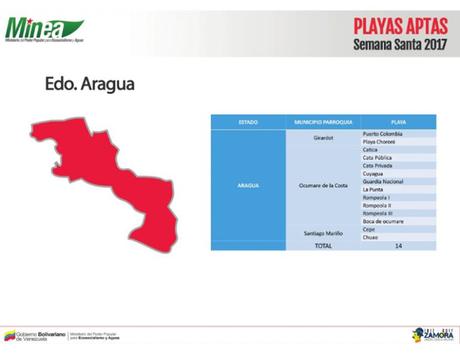 [Chapuzón]  Estas son las playas, ríos y balnearios aptos para Semana Santa #Turismo #Viajes #Venezuela (LISTA)