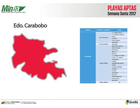 [Chapuzón]  Estas son las playas, ríos y balnearios aptos para Semana Santa #Turismo #Viajes #Venezuela (LISTA)