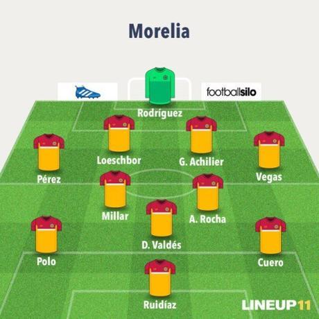 Alineación de Monarcas Morelia para el partido de la Jornada 13 vs Cruz Azul