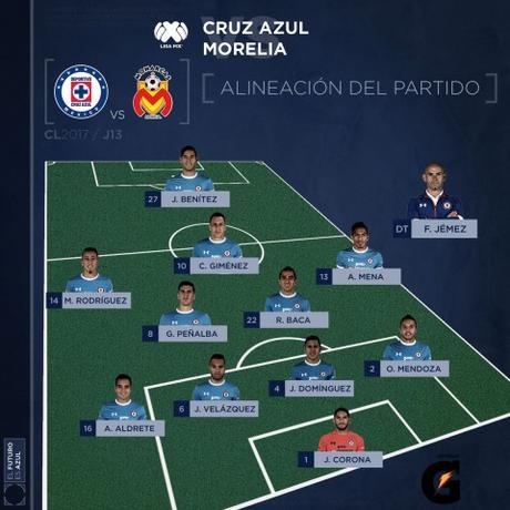 Alineación de Cruz Azul para el partido de la Jornada 13 vs Monarcas Morelia Alineación de Cruz Azul para el partido de la Jornada 13 vs Monarcas Morelia
