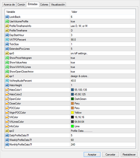Indicador Market Profile