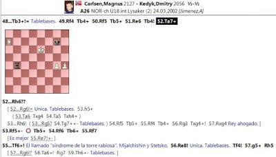 Ahí está, es él; su nombre: MAGNUS CARLSEN !! (49) Ahí está, es él; su nombre: MAGNUS CARLSEN !! (49)