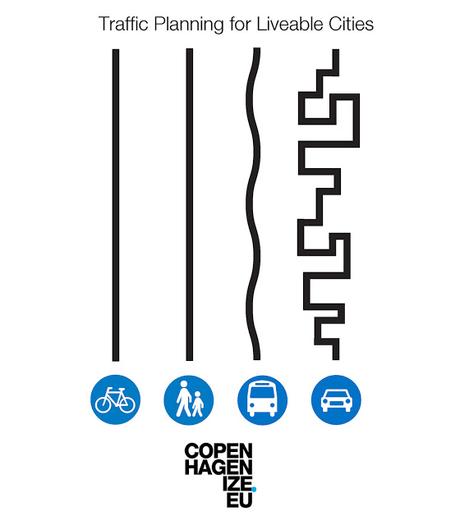 #Papers57: Nuevos (y viejos) retos de la movilidad urbana (Parte II)