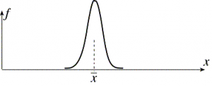 ¿Qué es la campana de Gauss?