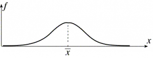 ¿Qué es la campana de Gauss?