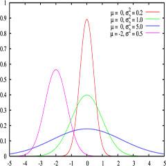 ¿Qué es la campana de Gauss?