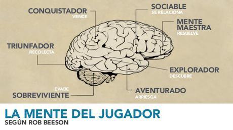 La Gamificación en marketing