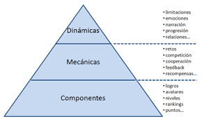 La Gamificación en marketing