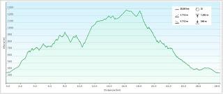 Felgueras-Serralba-L' Insiirtu-El L.lébanu-El Quéndanu-El Xabú