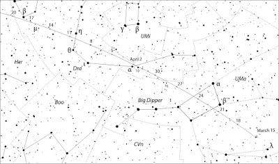 Ponencia El Cielo del mes (Abril)