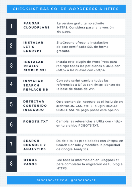 pasos http https wordpress